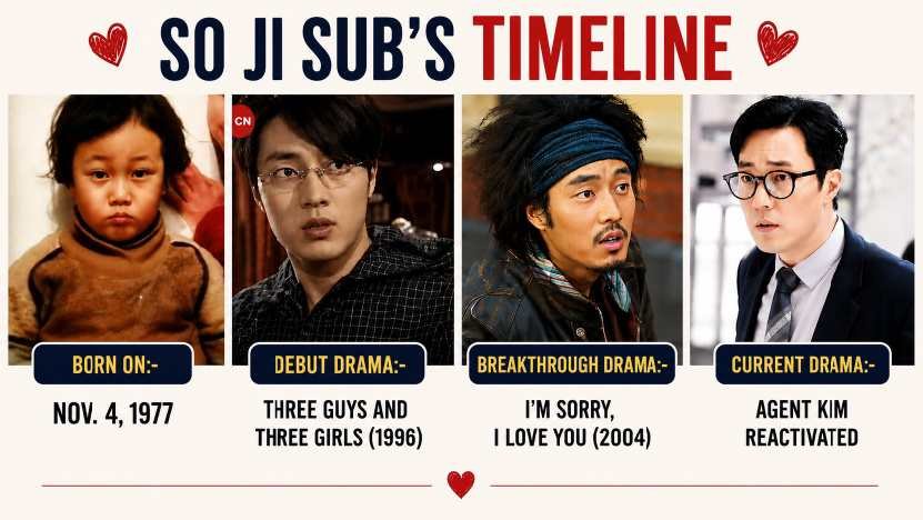so ji sub debut